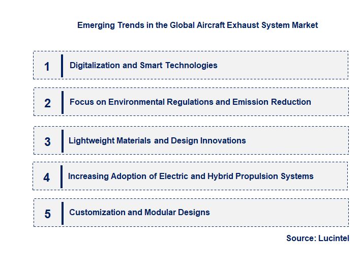 Emerging Trends in the Aircraft Exhaust System Market