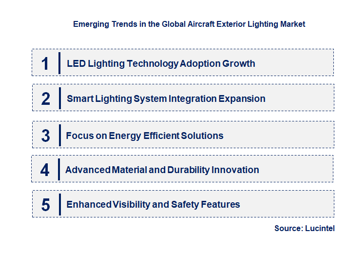 Emerging Trends in the Aircraft Exterior Lighting Market