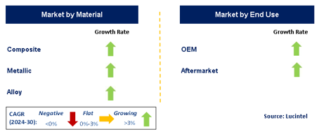 Aircraft Fairing by Segment