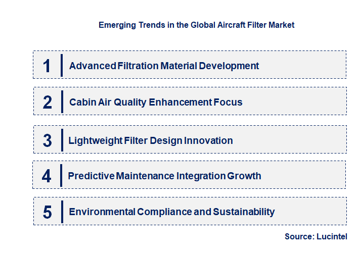 Emerging Trends in the Aircraft Filter Market