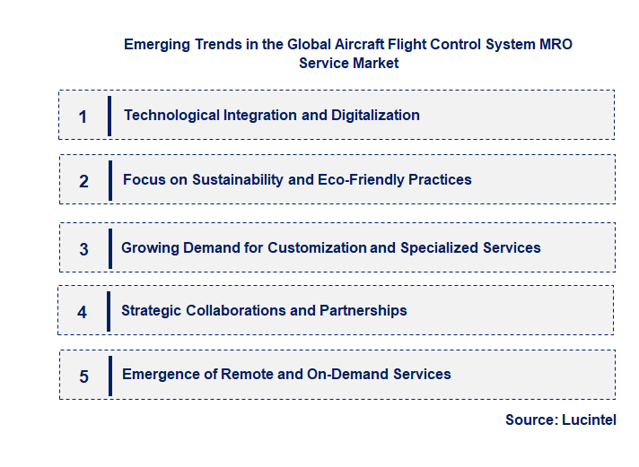 Emerging Trends in the Aircraft Flight Control System MRO Service Market Emerging Trends in the Aircraft Flight Control System MRO Service Market