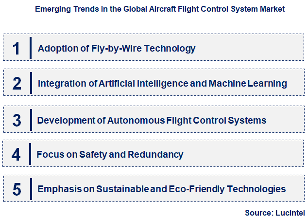 Emerging Trends in the Aircraft Flight Control System Market Emerging Trends in the Aircraft Flight Control System Market