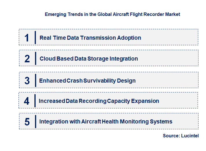 Emerging Trends in the Aircraft Flight Recorder Market