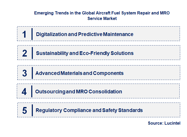 Emerging Trends in the Aircraft Fuel System Repair and MRO Service Market