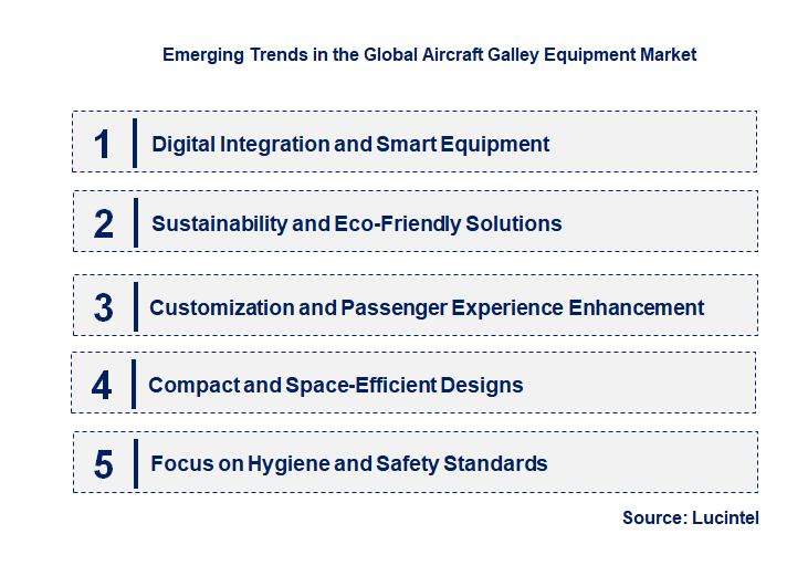 Emerging Trends in the Aircraft Galley Equipment Market