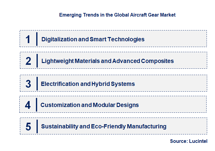 Emerging Trends in the Aircraft Gear Market