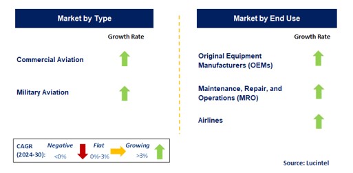 Aircraft Health Monitoring System by Segment