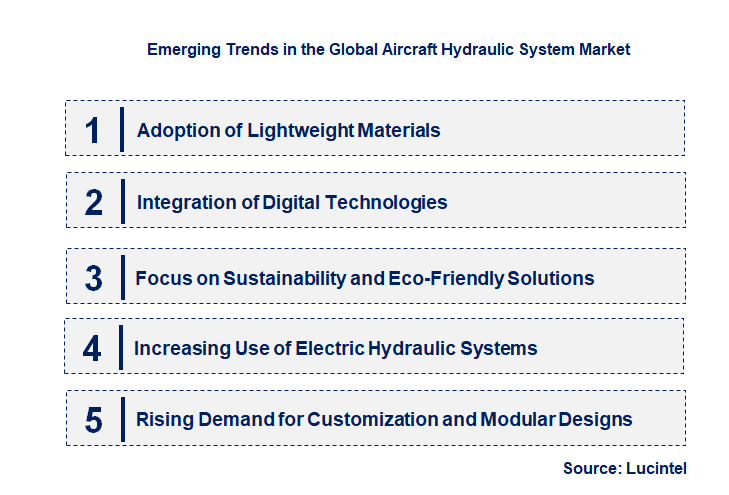 Emerging Trends in the Aircraft Hydraulic System Market