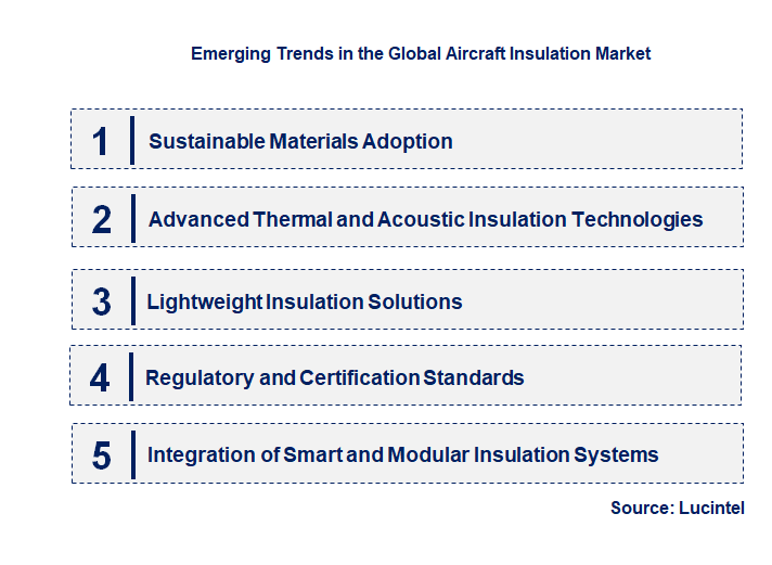 Emerging Trends in the Aircraft Insulation Market