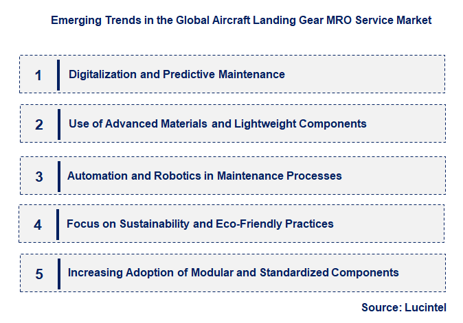 Emerging Trends in the Aircraft Landing Gear MRO Service Market