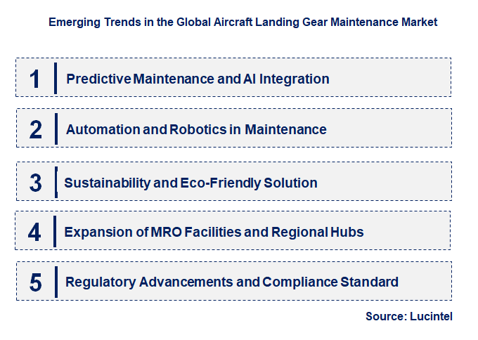 Emerging Trends in the Aircraft Landing Gear Maintenance Market