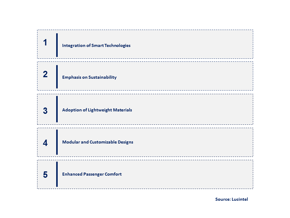 Emerging Trends in the Aircraft Lavatory System Market