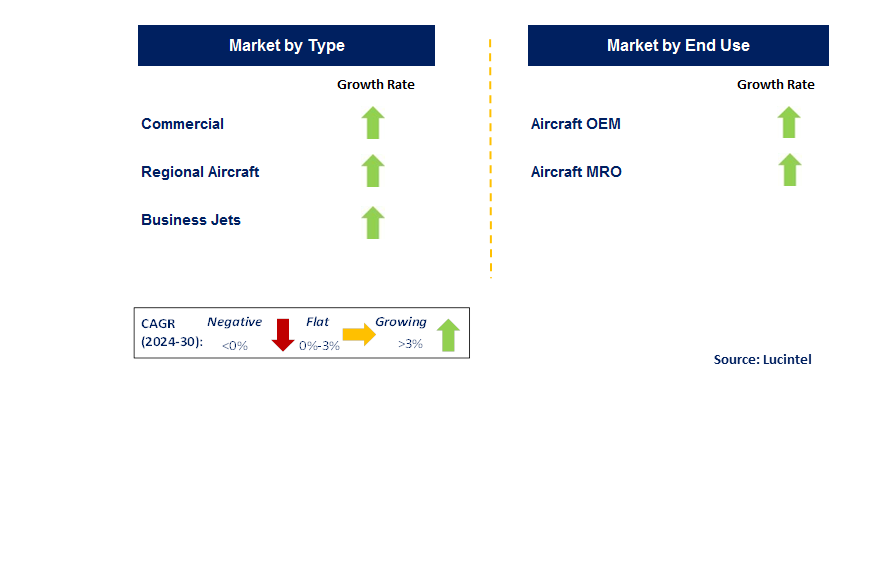 Aircraft Lavatory System by Segment