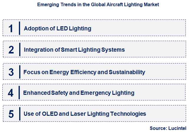 Emerging Trends in the Aircraft Lighting Market