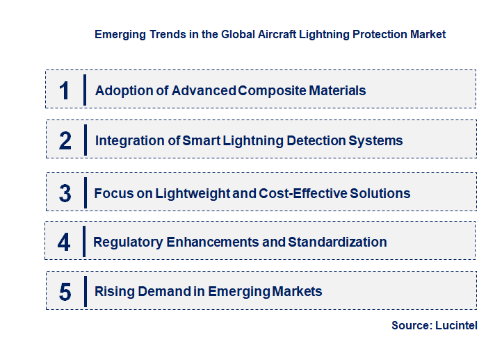 Emerging Trends in the Aircraft Lightning Protection Market