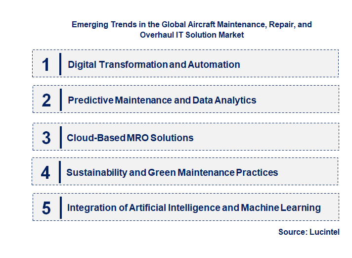 Emerging Trends in the Aircraft Maintenance, Repair, and Overhaul IT Solution Market Emerging Trends in the Aircraft Maintenance, Repair, and Overhaul IT Solution Market