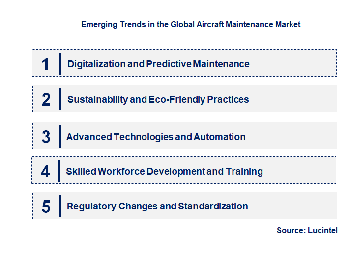 Emerging Trends in the Aircraft Maintenance Market Emerging Trends in the Aircraft Maintenance Market