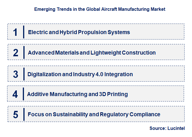 Emerging Trends in the Aircraft Manufacturing Market