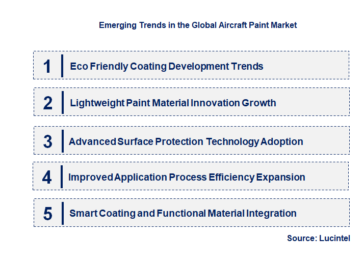 Emerging Trends in the Aircraft Paint Market