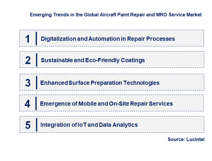 Emerging Trends in the Aircraft Paint Repair and MRO Service Market