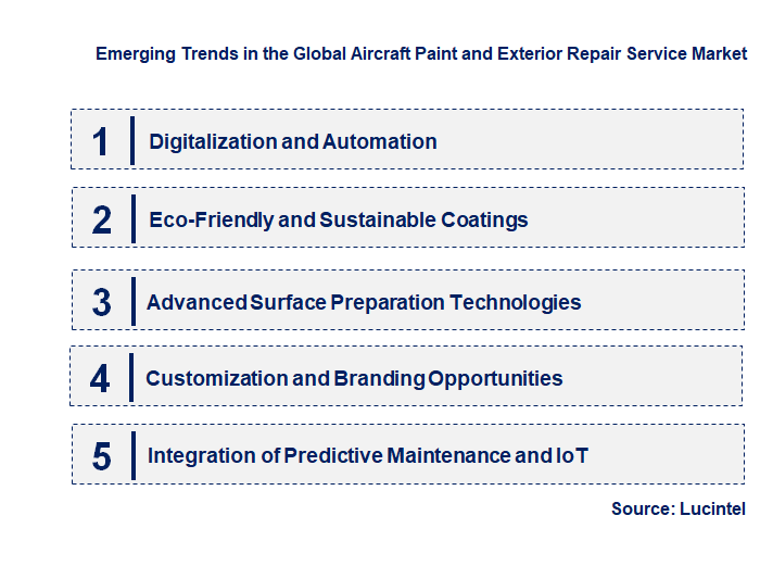 Emerging Trends in the Aircraft Paint and Exterior Repair Service Market