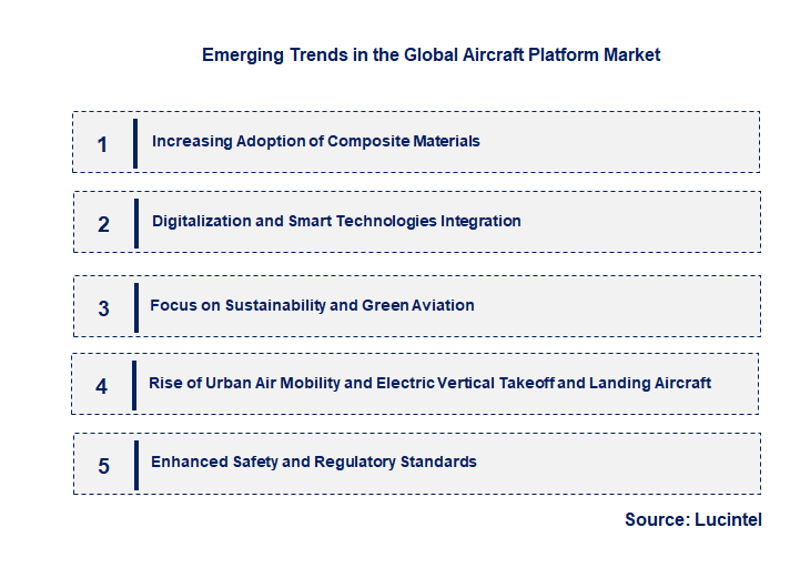 Emerging Trends in the Aircraft Platform Market