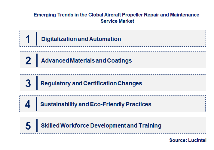 Emerging Trends in the Aircraft Propeller Repair and Maintenance Service Market Emerging Trends in the Aircraft Propeller Repair and Maintenance Service Market