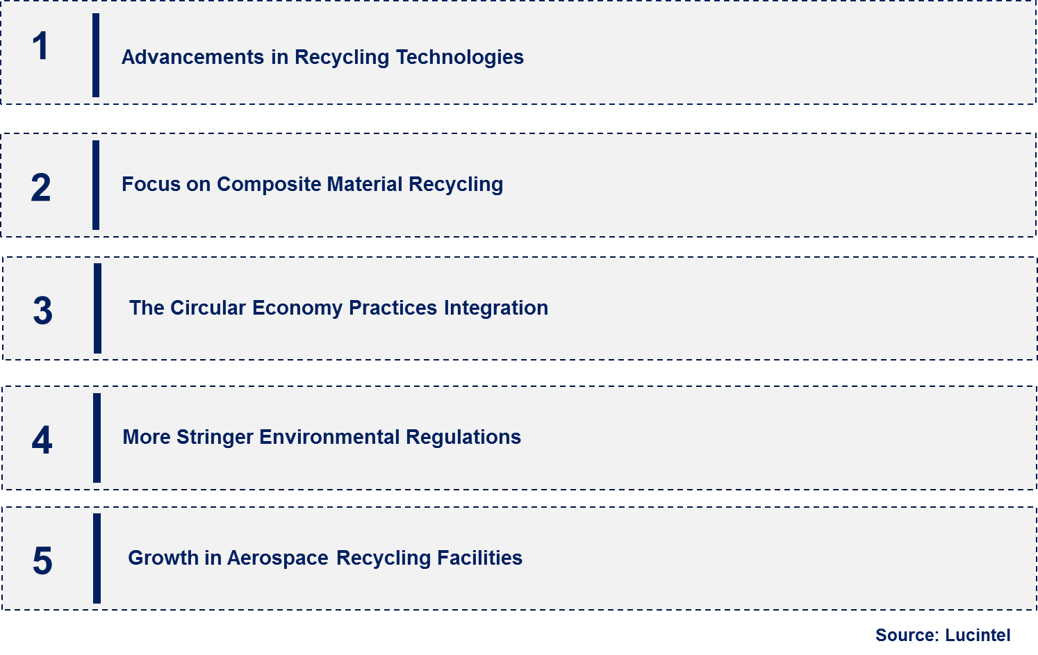 Emerging Trends in the Aircraft Recycling Market