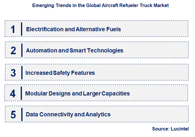 Emerging Trends in the Aircraft Refueler Truck Market