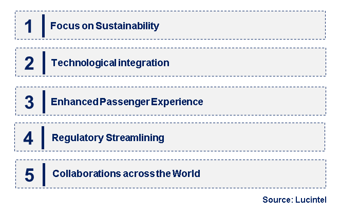 Aircraft Refurbishing by Emerging Trend