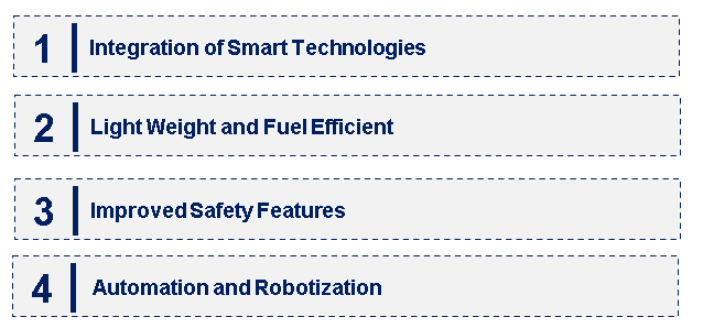 Emerging Trends in the Aircraft Seat Actuation System Market