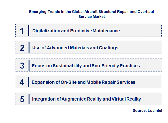 Emerging Trends in the Aircraft Structural Repair and Overhaul Service Market Emerging Trends in the Aircraft Structural Repair and Overhaul Service Market