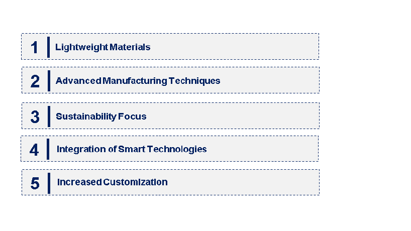 Emerging Trends in the Aircraft Strut Market