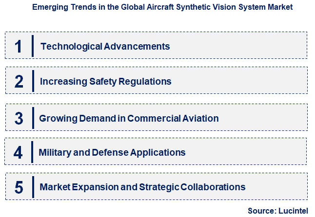 Emerging Trends in the Aircraft Synthetic Vision System Market