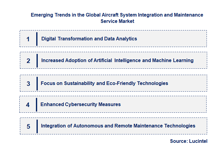 Emerging Trends in the Aircraft System Integration and Maintenance Service Market Emerging Trends in the Aircraft System Integration and Maintenance Service Market