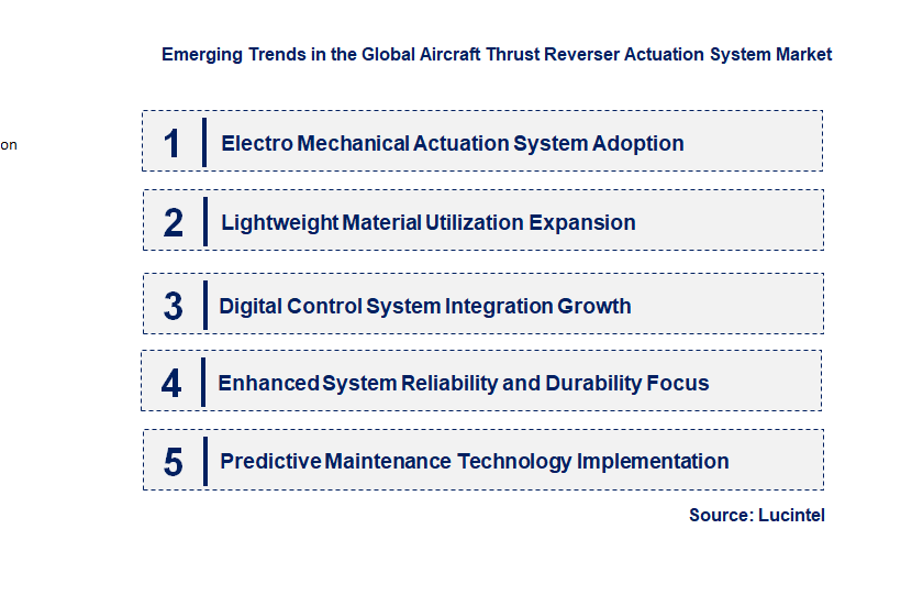 Emerging Trends in the Aircraft Thrust Reverser Actuation System Market