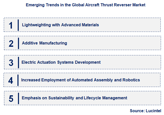 Emerging Trends in the Aircraft Thrust Reverser Market