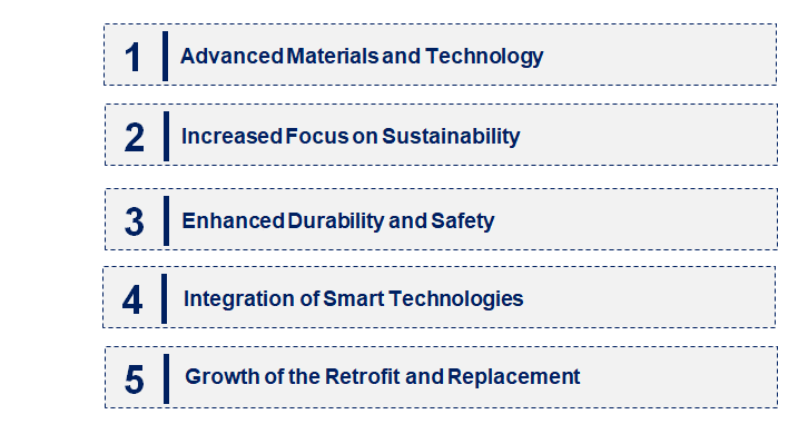 Emerging Trends in the Aircraft Tire Market