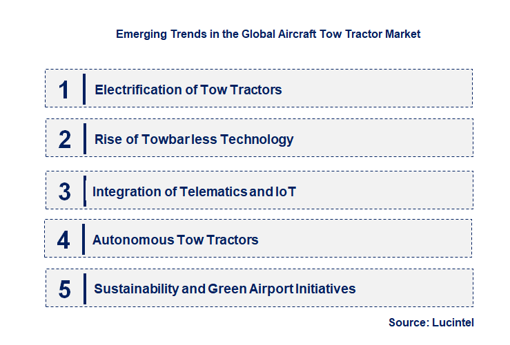 Emerging Trends in the Aircraft Tow Tractor Market