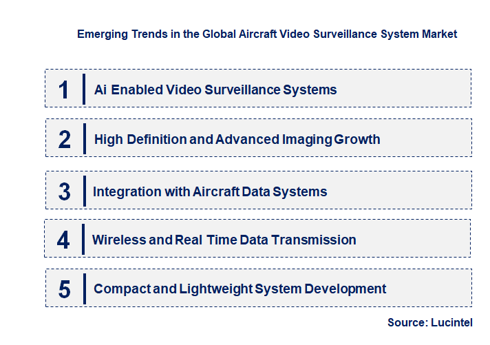 Emerging Trends in the Aircraft Video Surveillance System Market