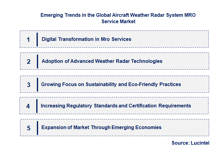 Emerging Trends in the Aircraft Weather Radar System MRO Service Market