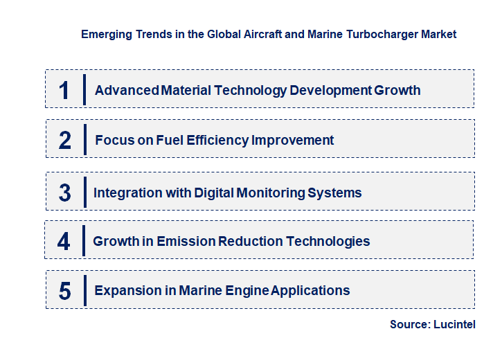 Emerging Trends in the Aircraft and Marine Turbocharger Market