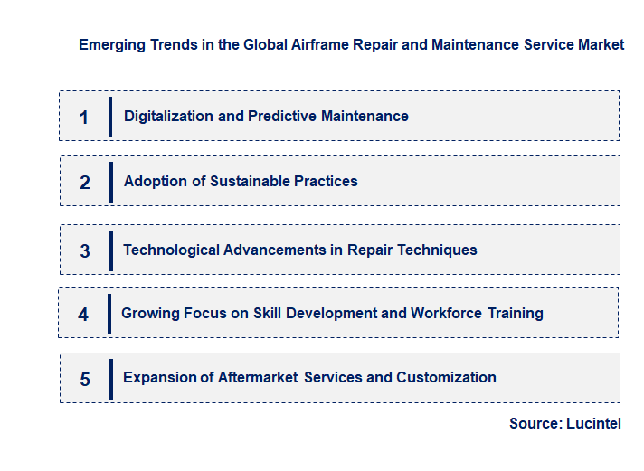 Emerging Trends in the Airframe Repair and Maintenance Service Market