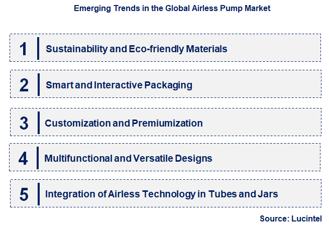 Emerging Trends in the Airless Pump Market