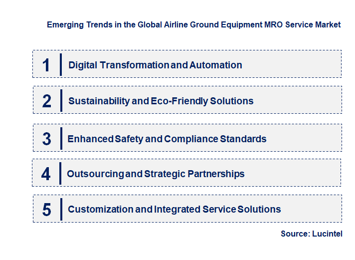 Emerging Trends in the Airline Ground Equipment MRO Service Market