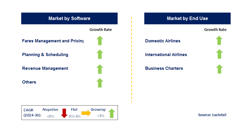 Airline Route Profitability Software by Segment