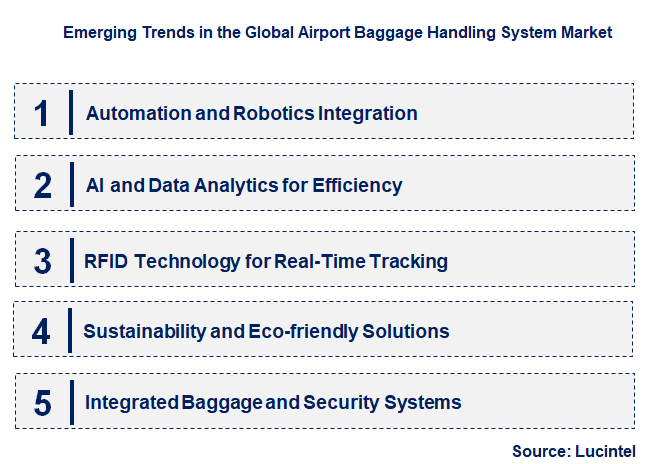 Emerging Trends in the Airport Baggage Handling System Market