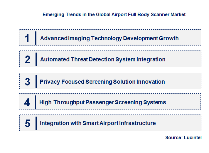 Emerging Trends in the Airport Full Body Scanner Market