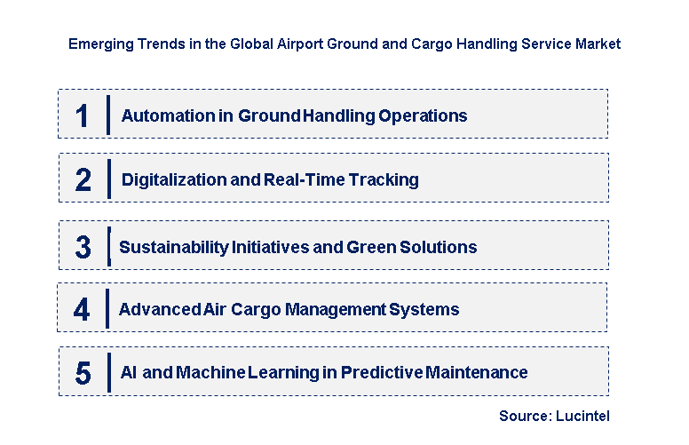 Emerging Trends in the Airport Ground and Cargo Handling Service Market