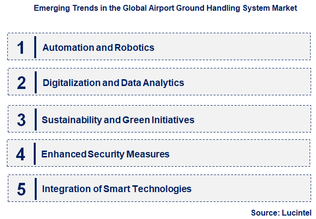 Emerging Trends in the Airport Ground Handling System Market